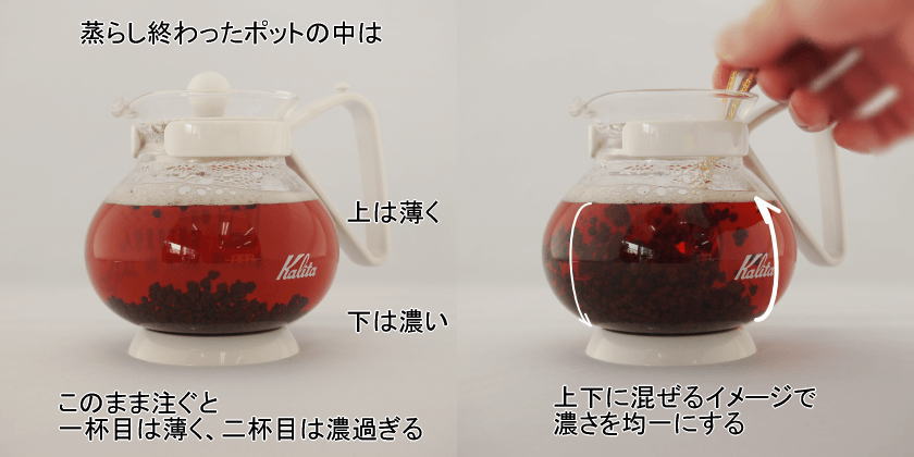 濃さを均一にしてから注ぐ