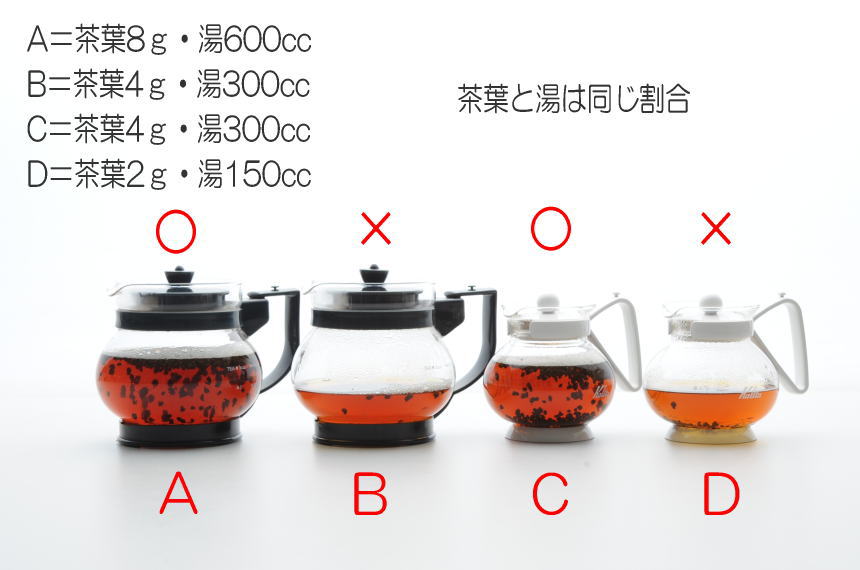 ティーポットの大きさに適した紅茶を作る