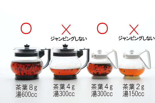 紅茶のジャンピング