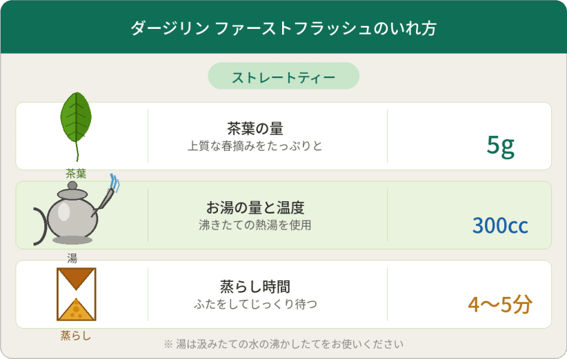 ファーストフラッシュのいれ方